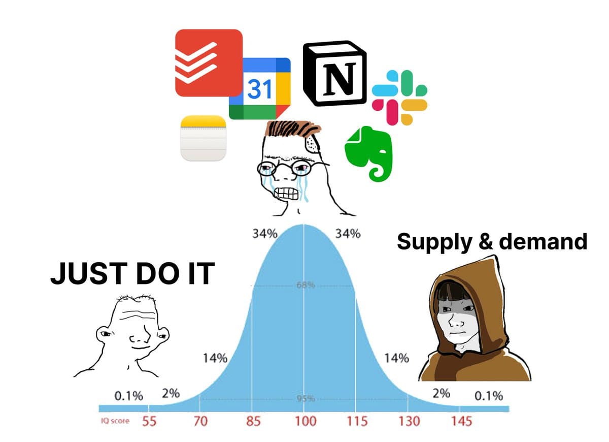 Which startup founder are you?