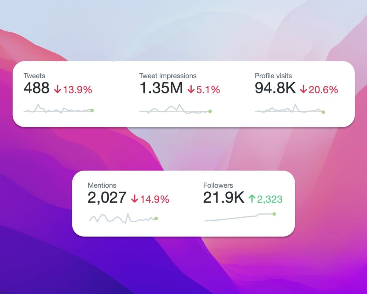 My startup's revenue in April 2023: Landing AI (new) β¨ π° $2515 Indie Page (new) π π° $1141 Habits Garden π± π° $722β¦