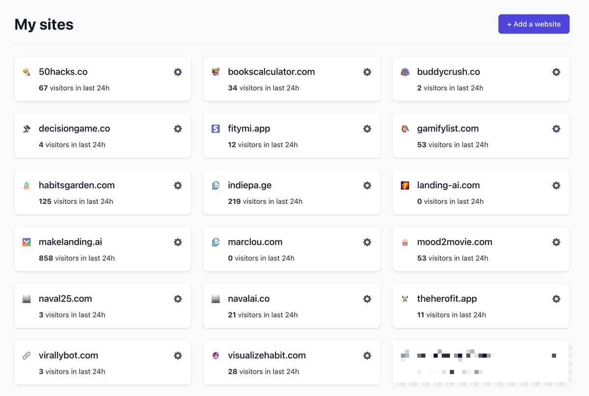 @nextauthjs 7. Analytics: @PlausibleHQ I'm building an MVP. No need for advanced stats, crash reports etc... Plausible…