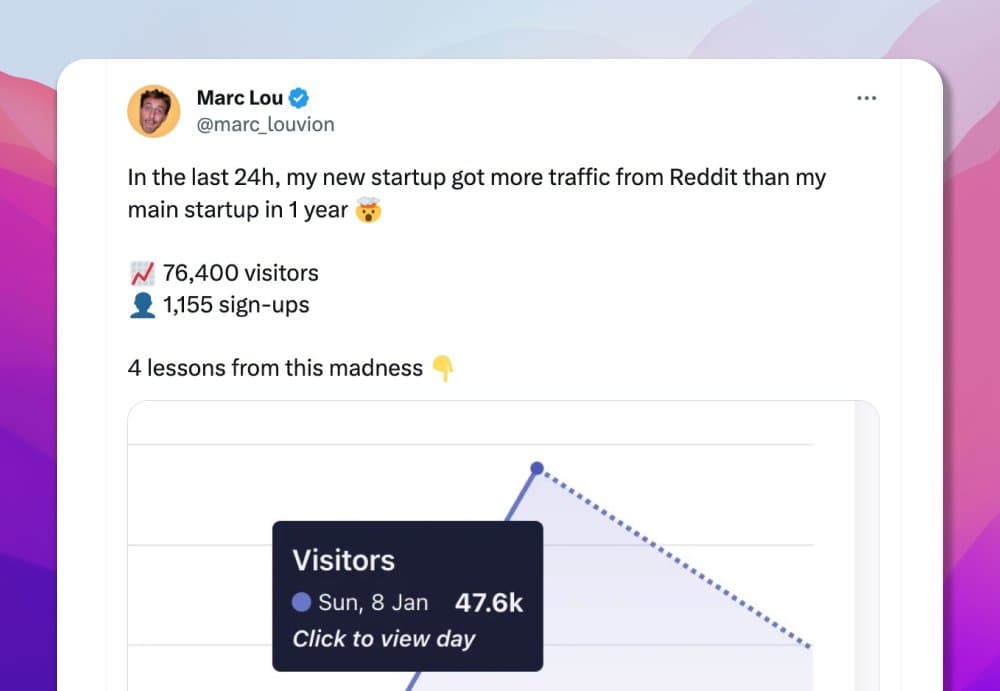 I brought 100,000+ visitors to my sites with Reddit, without spending a dime on ads and no followers. Tomorrow, I'll…