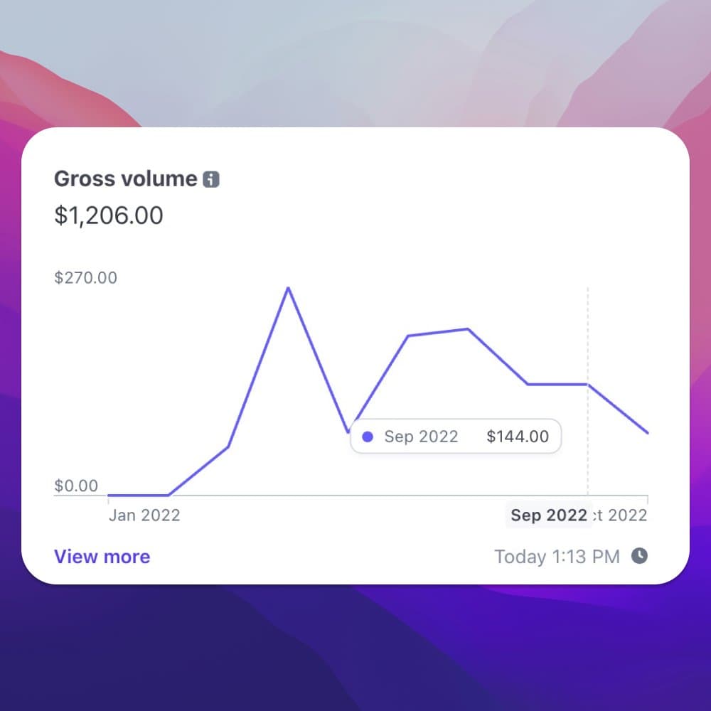 I just sold Habits Garden, my first indie startup 🎉 - 1 DM - 0 calls - $10,000 This is my 2nd startup acquisition this…