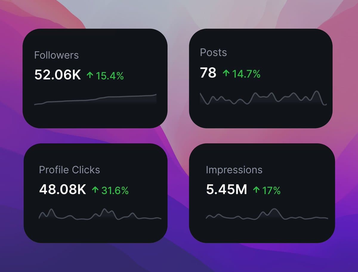 My solopreneur's portfolio in November 2023: ShipFast ๐ฐ $60.4k Byedispute ๐ฐ $2.4k Indie Page ๐ฐ $915 VirallyBot ๐ฐโฆ