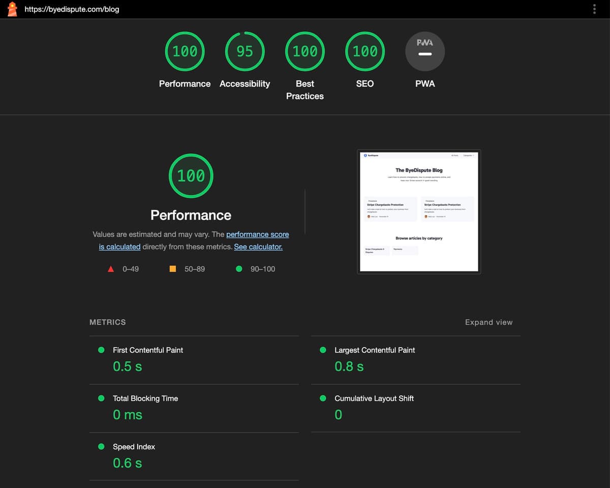 I chased vanity metrics so you don't have to