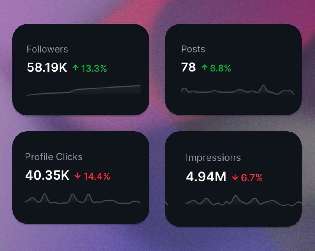 My startups portfolio in December 2023: ShipFast ๐ฐ $51k LaunchViral ๐ฐ $5.4k Indie Page ๐ฐ $1.1k Byedispute ๐ฐ $767โฆ