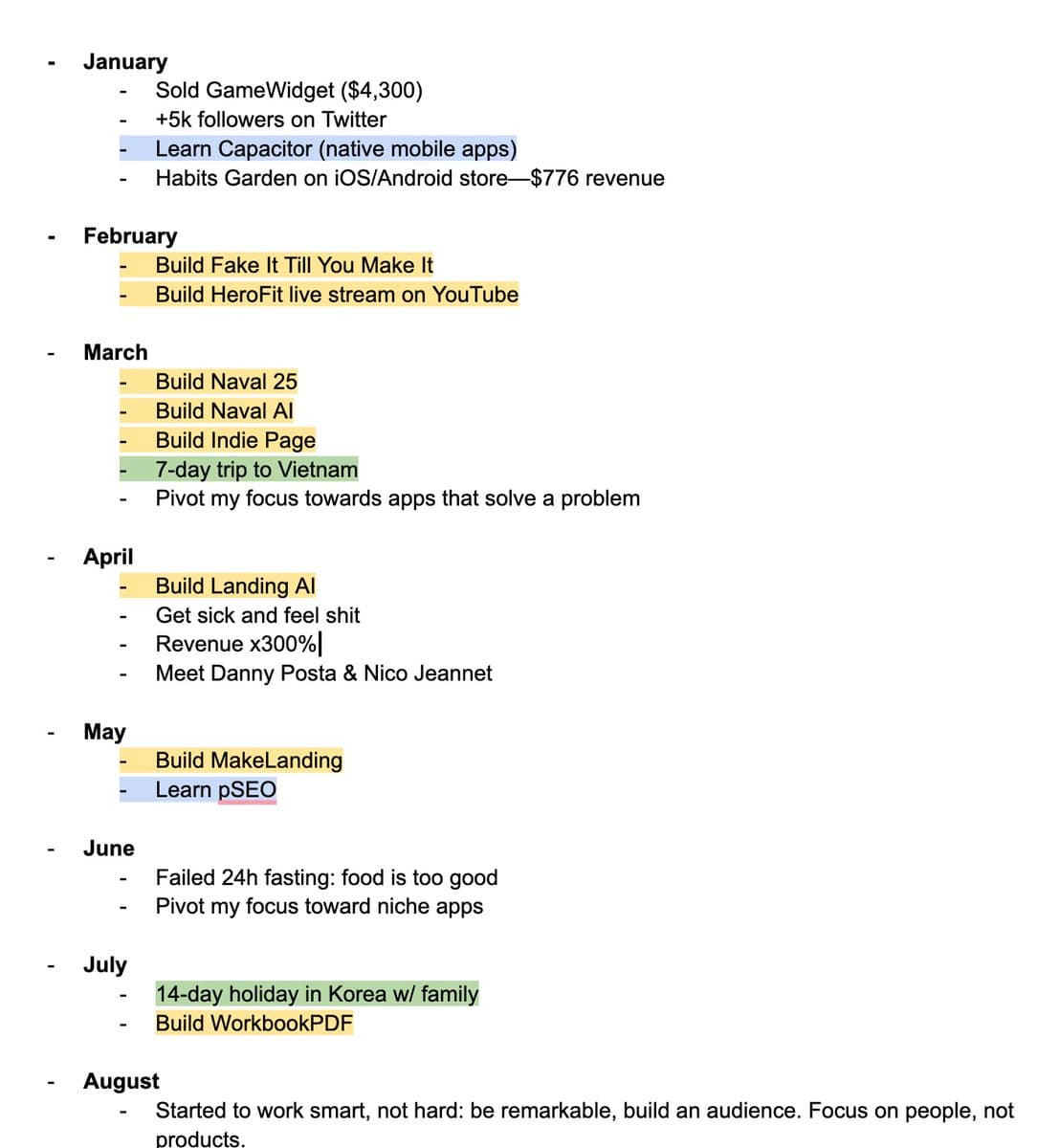 Instead of New Year's resolutions, I do monthly check-ins. Each month since 2021, I write down the highlights. Each…