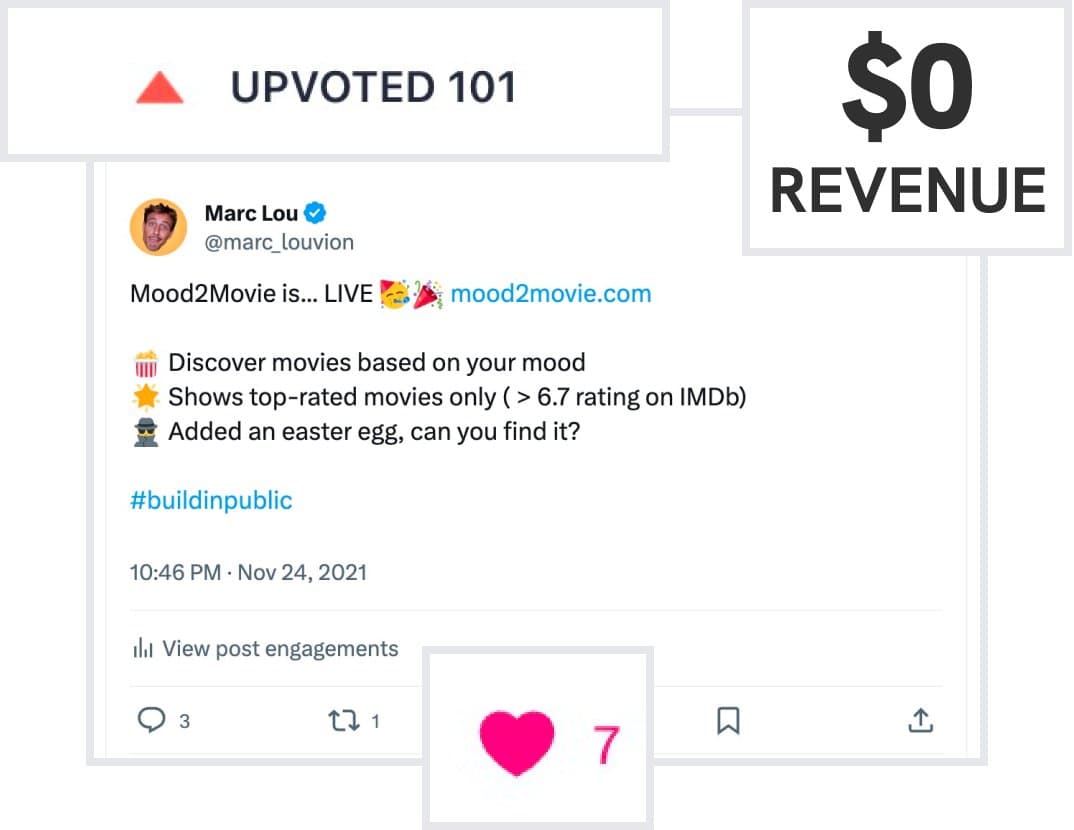 In 2022, I used to launch startups in the void. - Post daily on 𝕏 - Make a product demo video - Share the Product Hunt…