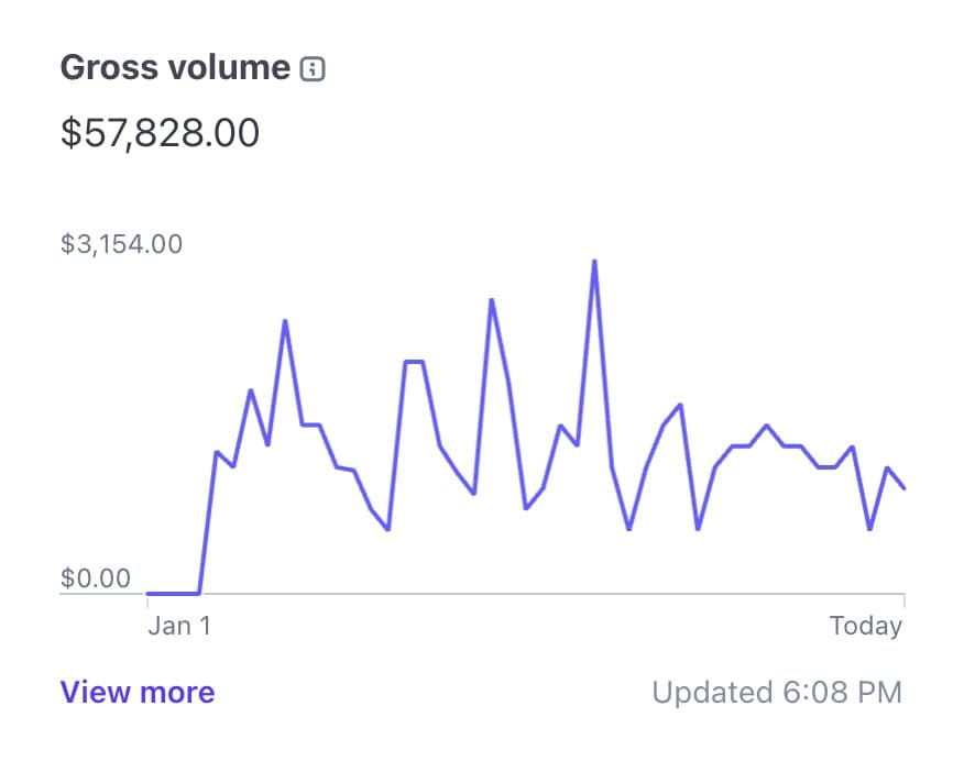 I've made a quarter of a million dollars selling JavaScript.