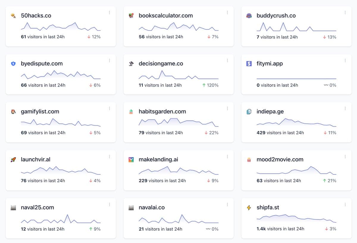 Background: - I joined X in November 2021 - I built ~20 side-projects by August 2023 - I grew an audience of 35,000…