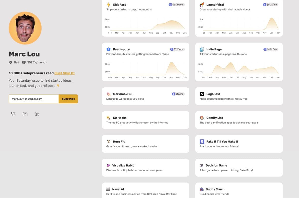 2017: I spent a year building a startup that made $0. 2023: I launched 10 products and made $263,000. Speed is…
