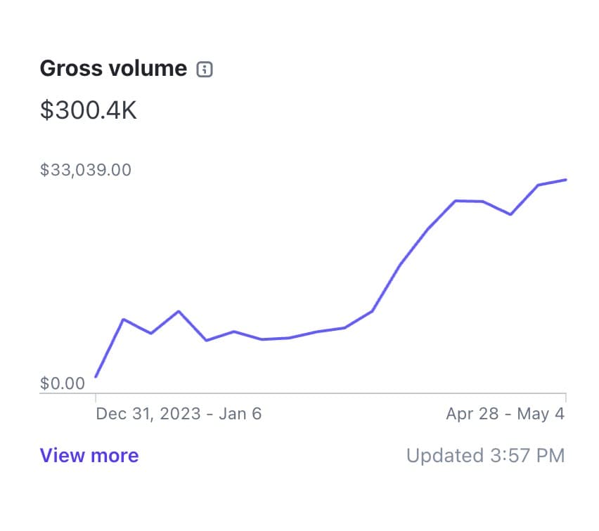I made $500,000 with a GitHub repo. Thanks, Javascript Thanks, marketing Thanks, tiny habits