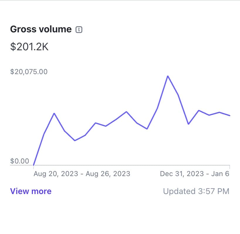 I made $500,000 with a GitHub repo. Thanks, Javascript Thanks, marketing Thanks, tiny habits