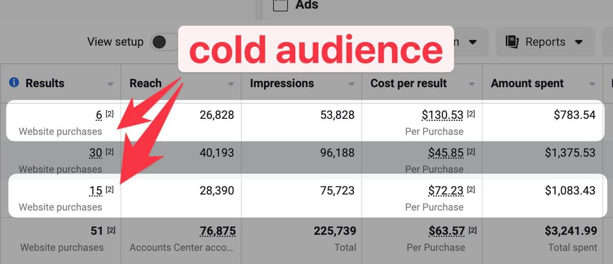 I gave @nico_jeannen $1,866 to play with ads in April 2024. He gave me back $4,179 worth of sales for ShipFast. It's not…