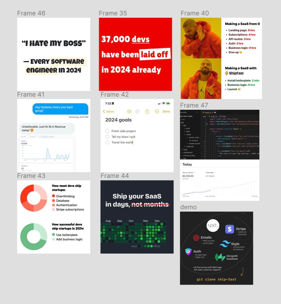 I tried all these creatives for Meta Ads ($13,000 spent) 1 of them outperforms them all — Which one? $17 per purchase…