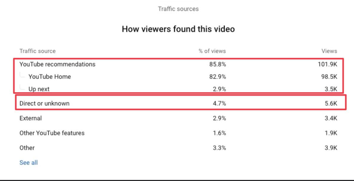 "Invalid traffic" Dear @YouTube & @AdSense Your creator @nico_jeannen got demonetized after your algorithm made his last…