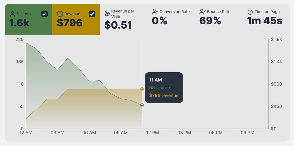 I'll pay you $1,000 to redesign this chart. Link to apply and guidelines below ↓
