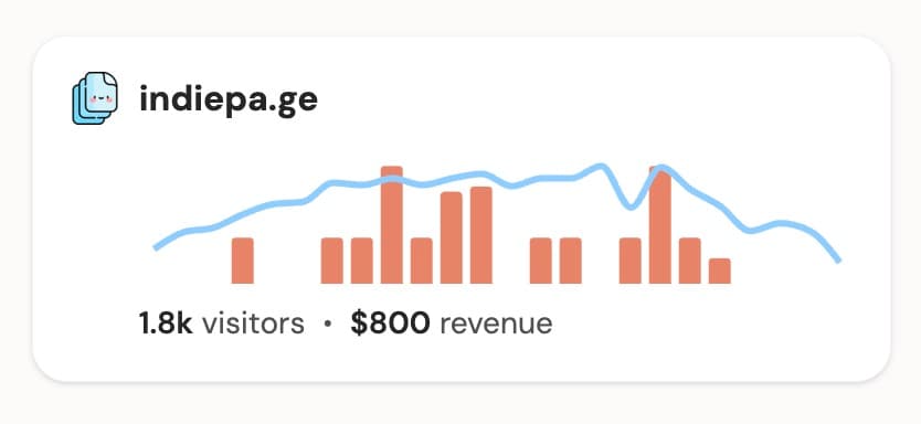 Vitamin VS. Painkiller @IndiePageApp is a vitamin startup. The revenue per visitor is ~$0.08. But, if I tweet about the…