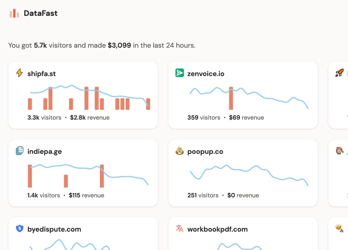 I'M OVERTHINKING I'M OVERTHINKING I'M OV... I'M LAUNCHING AN EARLY VERSION OF MY NEW SAAS: 📈 DataFa.st — Grow your…