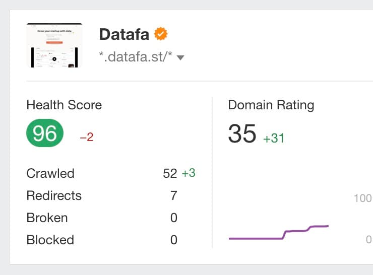 This backlink thing is crazy the site is 9-day old