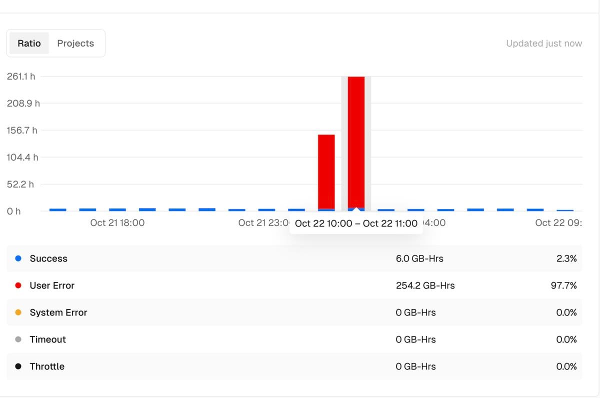 "Ethical hacking for the good of the community" BS. - My server logs are on fire - Hundreds of bots crawl my API…