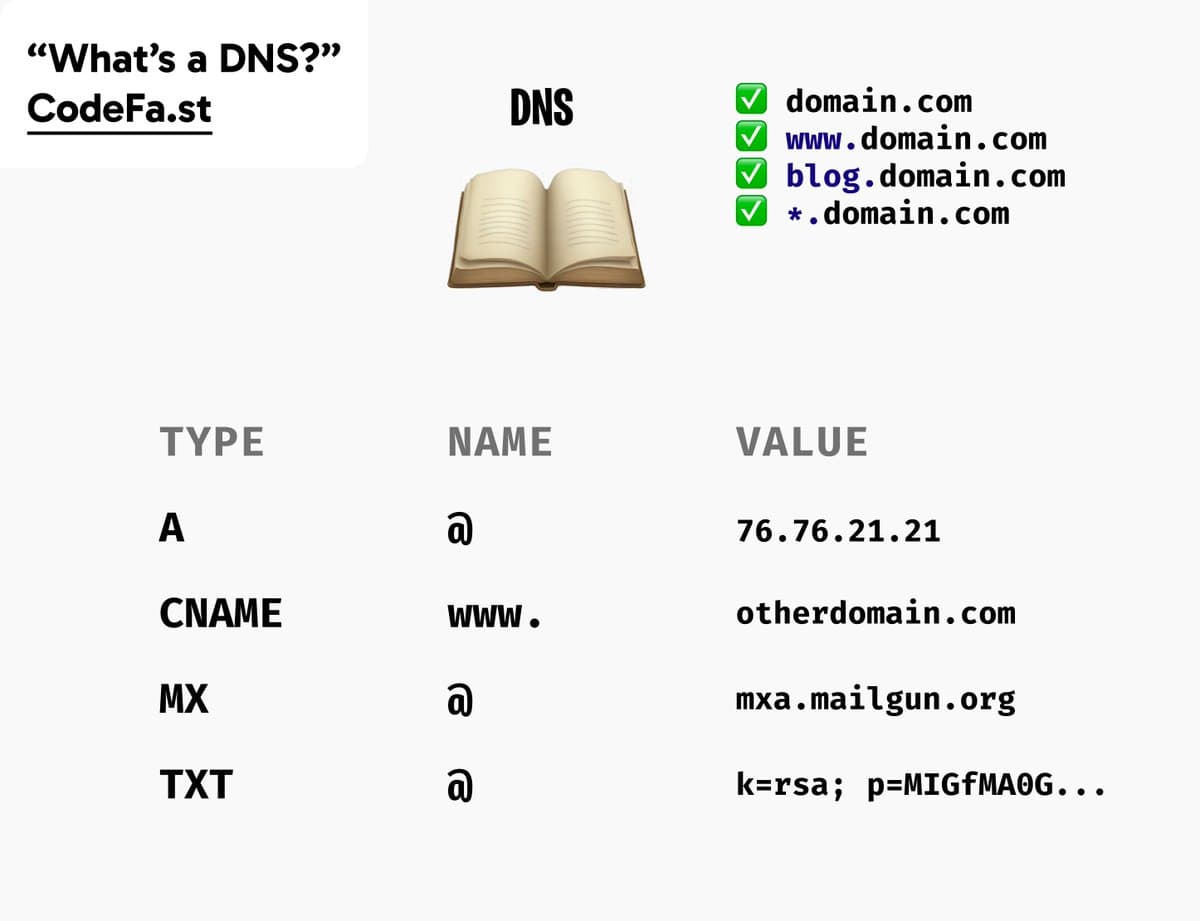B. Ship š You might think itās early but itās not: Launch your site. - First, youāll have to buy a domain name (I useā¦