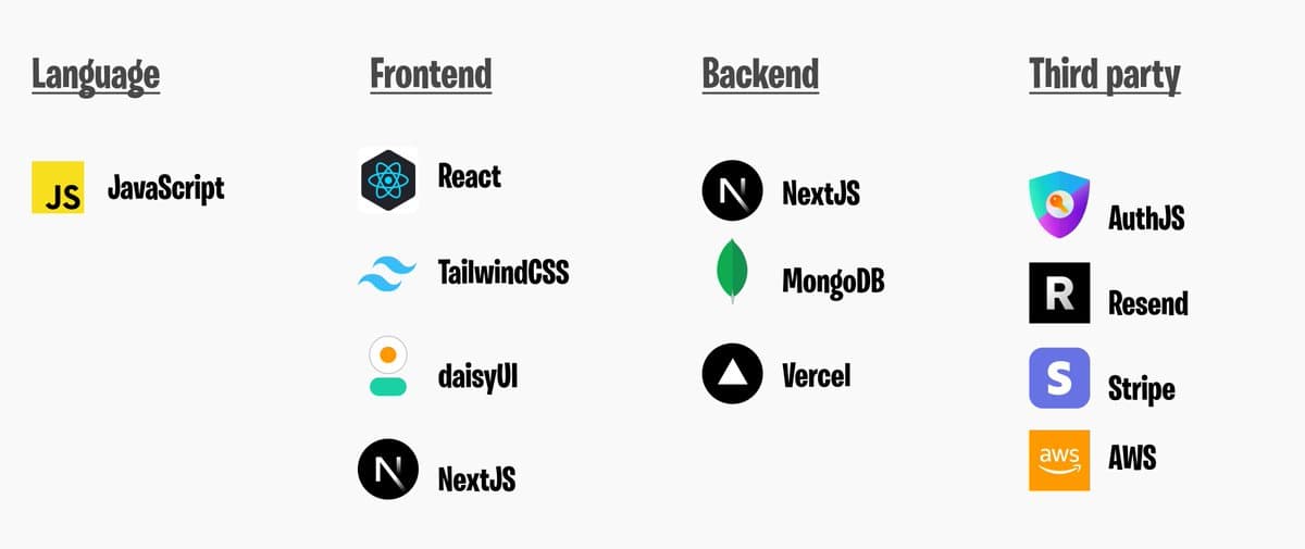 I built 30+ websites with this tech stack. - Millions of people visited my sites - DataFa.st has 10M+ database records…