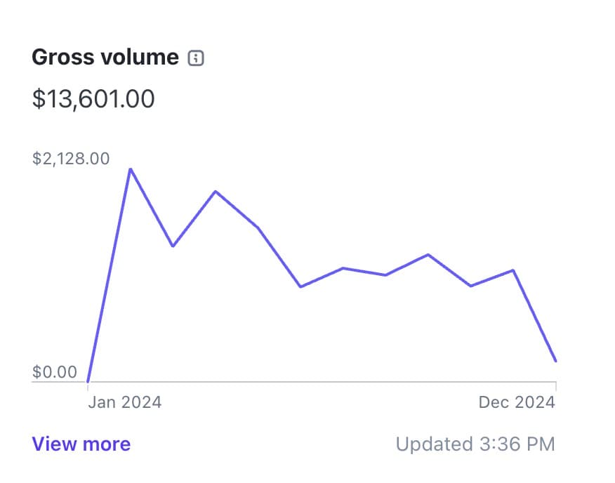 I built Zenvoice on a YouTube livestream in 8 days. - I used 3 React hooks - I used 79 Tailwind CSS classes - I used 19…