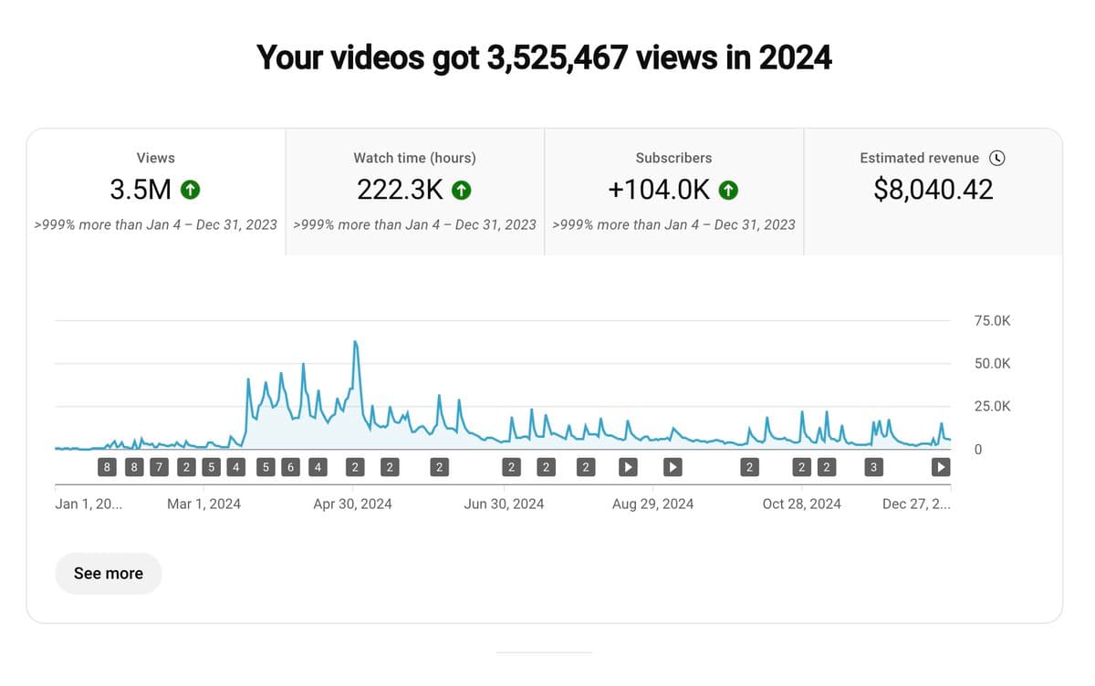 But before we start... I'm not a typical YouTuber. 80% of my time is spent writing code and building startups. I'm only…