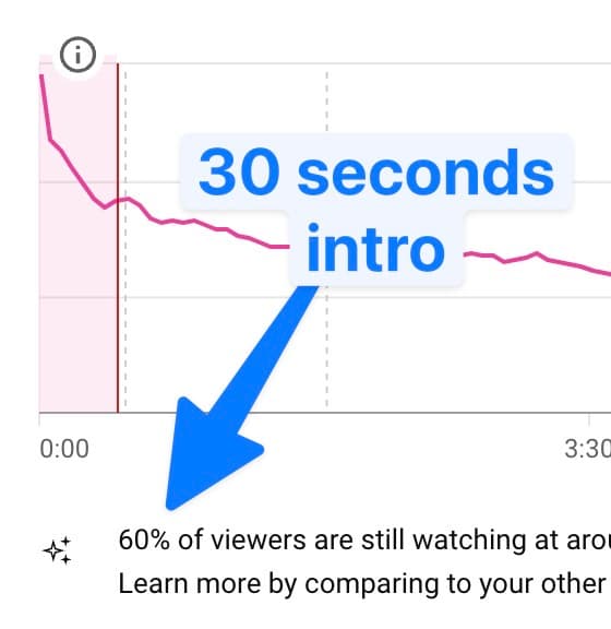 6. Show, don't tell Keep your intro under 10 seconds. Don’t waste time explaining—show what the video is about…