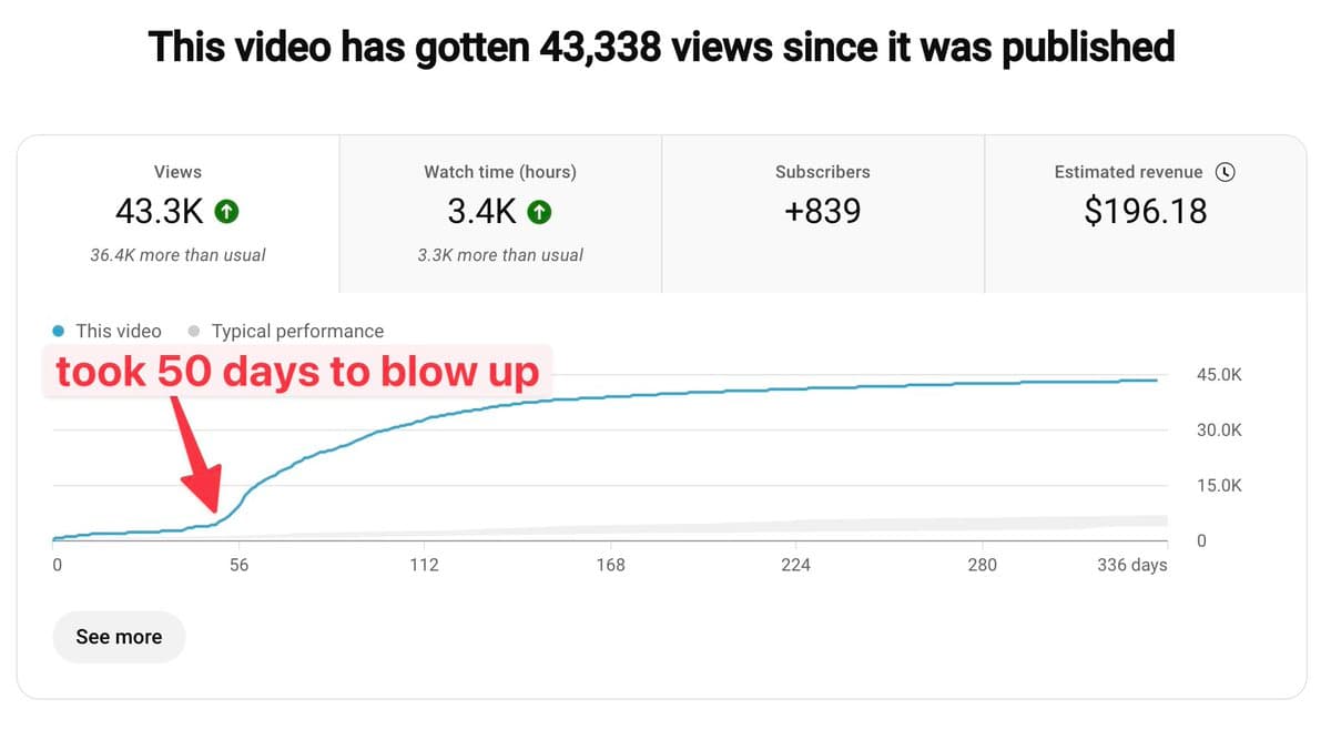 9. Plant seeds and be patient Every video is a seed. The YouTube algorithm needs time to pick one up. Create…