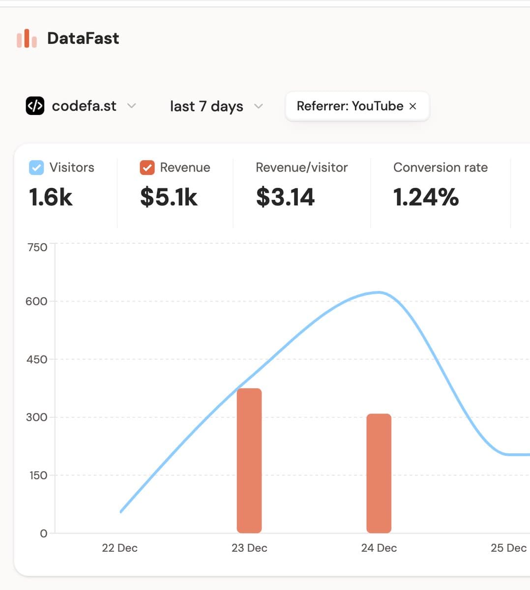 It's harder to make a YouTube video than writing a tweet. But YouTube has a unique advantage: Viewers can see your face…