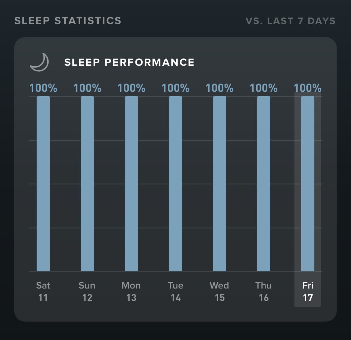 I made $28,352 this week. π§βπ» Work 8hrs/day π€ Sleep 8hrs/night πͺ Exercise 2hrs/day Yes, you can build startups andβ¦