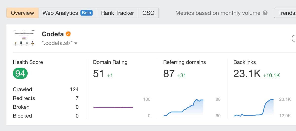 This domain is 2 months old. It has a better rating and more backlinks than all my sites in the first 2 years of…