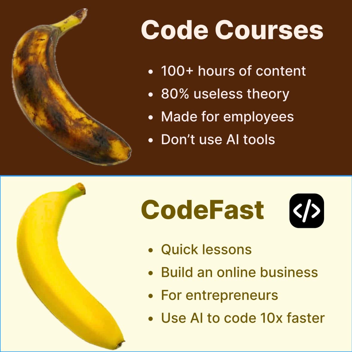 My ad made 1,400% ROAS with simple marketing