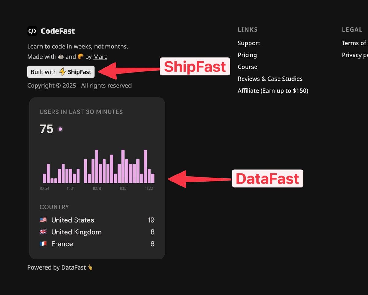 This is my favorite marketing hack. All my websites combined get ~10,000 visitors/day thanks to SEO, audience building…
