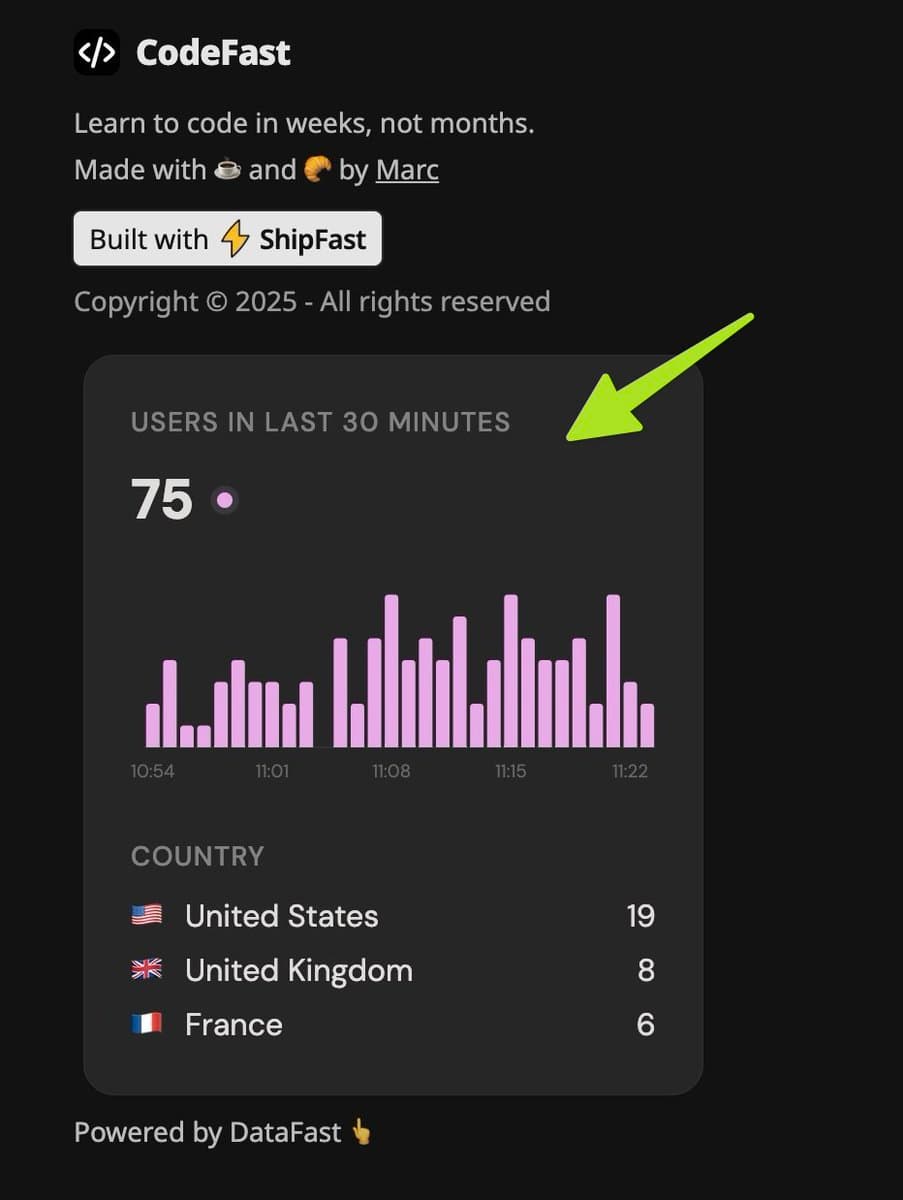 This widget thingy is now available (in beta) with your DataFa.st analytics btw