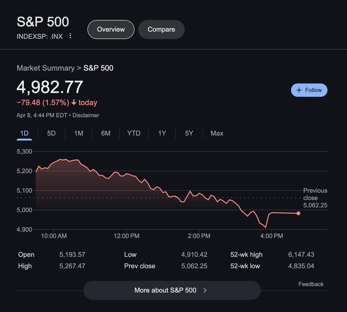 just bought the dip so i have nothing left when the real dip happens 🥲