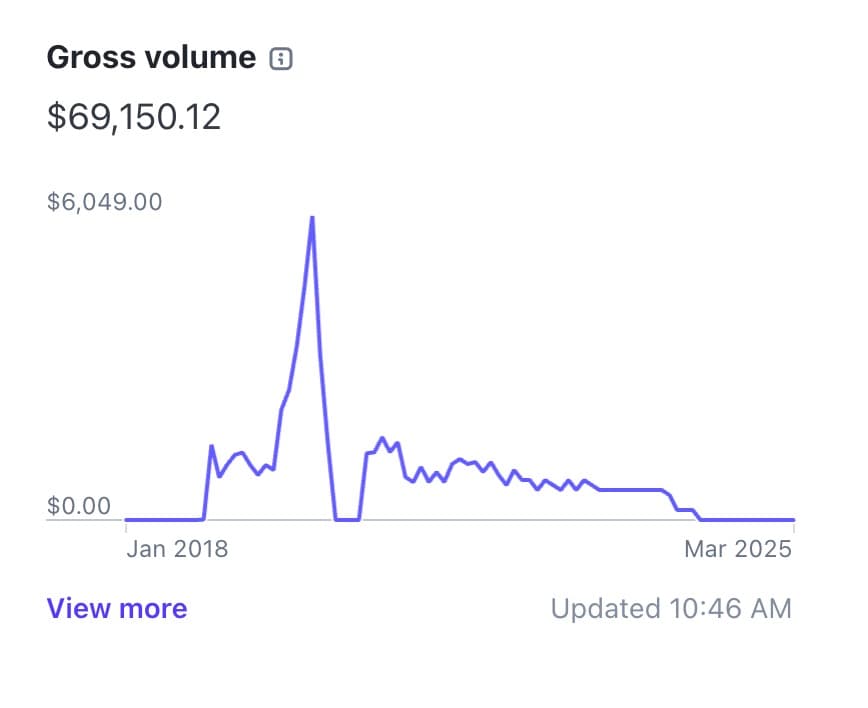 I grew a SaaS from 0 to $80,000+ using cold emails only