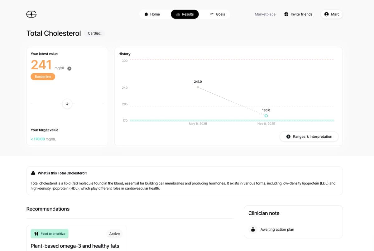 The health insights startup (Lucis) that did my blood test also gave me an action plan to improve my borderline…
