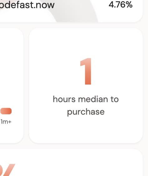 If you told me 2 years ago that I’d sell $500,000+ to people who barely spent an hour on my site, I’d have laughed. But…
