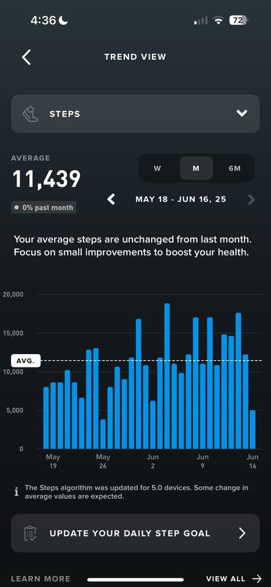 Walking is the easiest way to burn body fat. 10k steps is 500kcal, like an intense HIIT session. Meanwhile, you can…