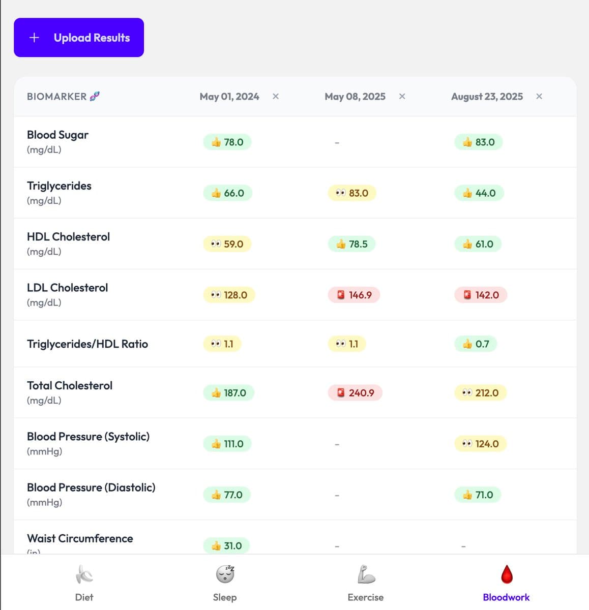 I BUILT CURSOR FOR HEALTH No, I didn't. But I've added a new feature to upload any bloodwork lab test, and BioA.ge will…