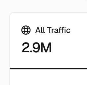 My SaaS a year ago: > localhost:3000 My SaaS today: > 100M requests per month Don't give up 💪
