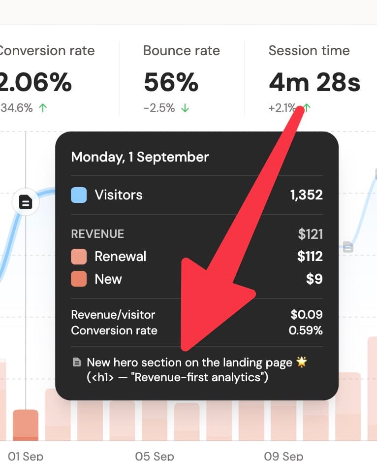 I track important changes in my startups with the new Notes feature on @DataFast_