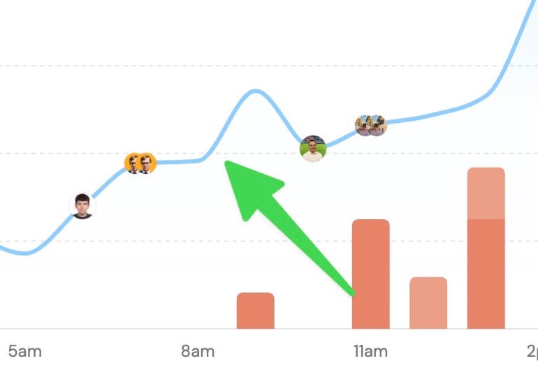 Just like the rest of the app, pricing goes up on October 31st. For now, it starts at $9/mo (depends on your monthly…