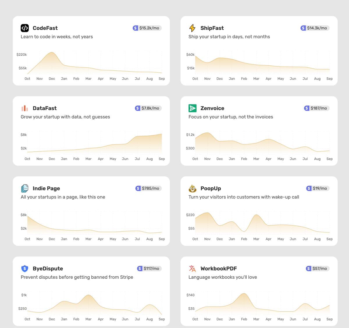 I created my own VC fund with all my websites. Each startup promotes and finances the next one.