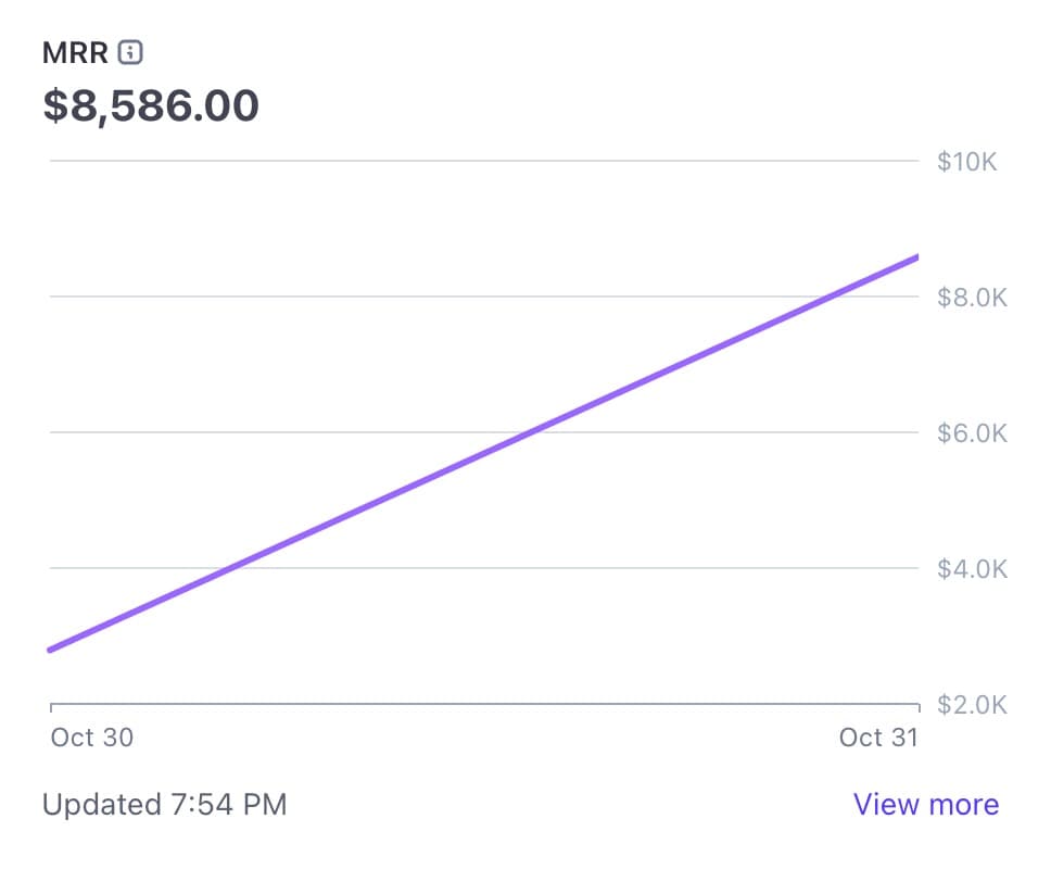 TrustMRR is 24 hours old and was built in 24 hours.