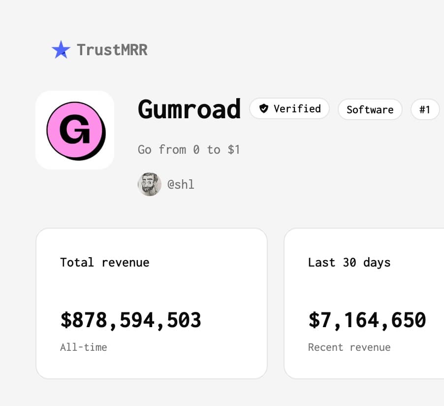 Gumroad revenue is now verified on TrustMRR