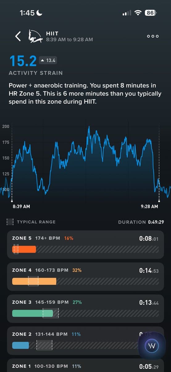Day 20: No run because I had hyrox today. I’m surprised my BPM wasn’t higher because I was as dying!