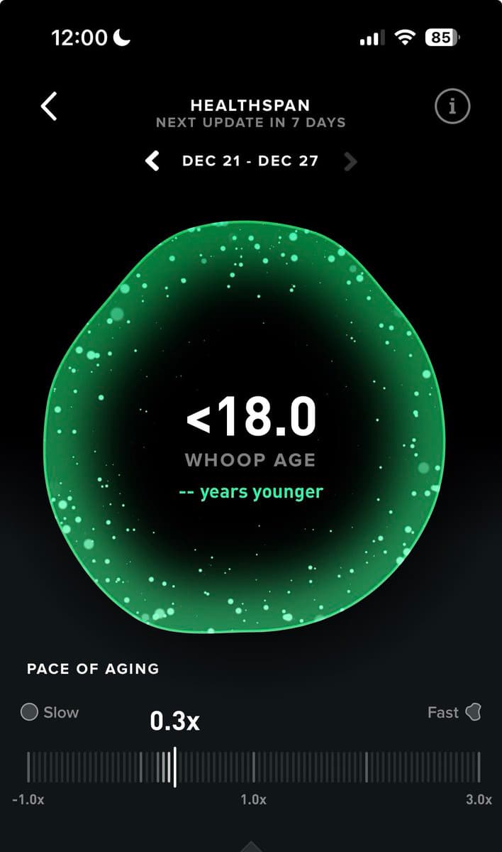I’m 14.2 years younger than my actual age
