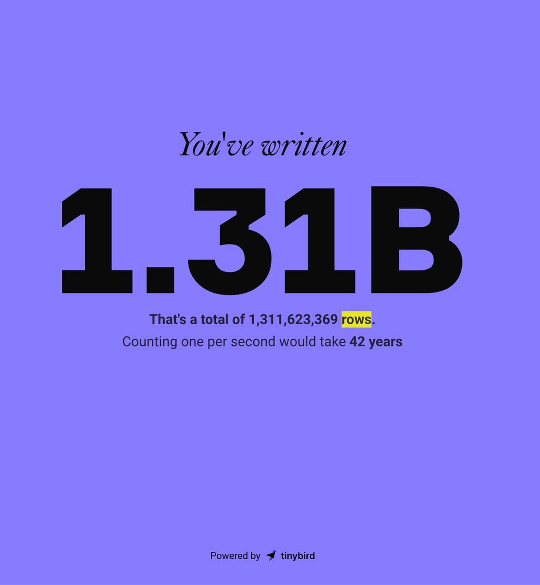My little SaaS crossed 10 figures in 2025 🤩